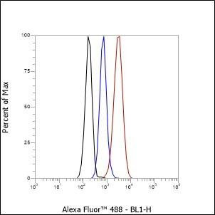 Recombinant Inhibin alpha Monoclonal Antibody (AGEL6495)