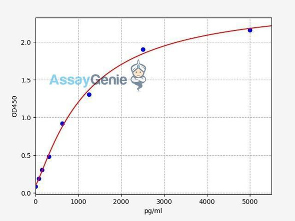 Human TRUB1/TruB pseudouridine (psi)synthase homolog 1 ELISA Kit (HUFI01368)