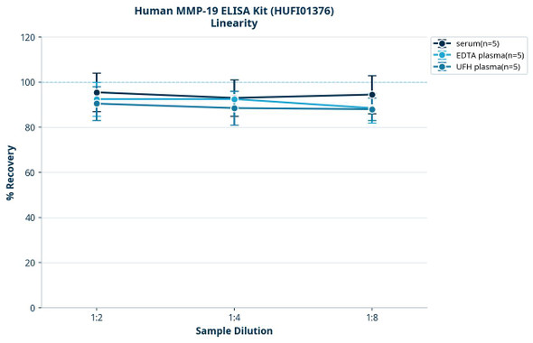 Human MMP-19 ELISA Kit (HUFI01376)
