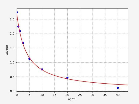 Human Signal Transduction ELISA Kits Human AMFR / E3 ubiquitin-protein ligase ELISA Kit