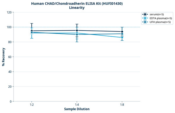 Human CHAD/Chondroadherin ELISA Kit (HUFI01430)