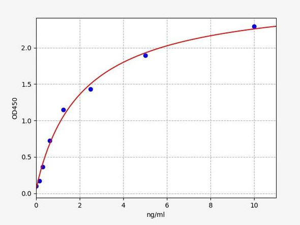 Human Developmental Biology ELISA Kits Human SRD5A1 / 3-oxo-5-alpha-steroid 4-dehydrogenase 1 ELISA Kit