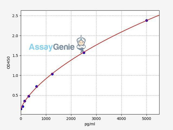 Human PRAP1/Proline-rich acidic protein 1 ELISA Kit (HUFI01551)
