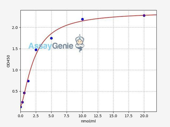 Human LSS/Lanosterol synthase ELISA Kit (HUFI01671)