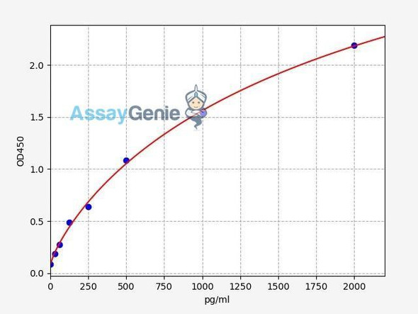 Human ANGPTL2/Angiopoietin-related protein 2 ELISA Kit (HUFI01679)