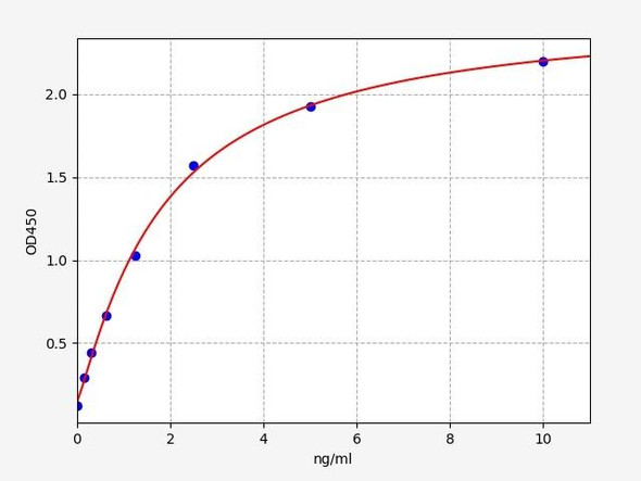 Human Cell Biology ELISA Kits 2 Human Prominin-1 / CD133 ELISA Kit