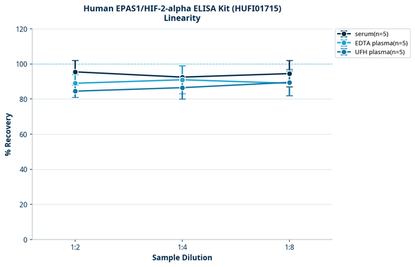 Human EPAS1/HIF-2-alpha ELISA Kit (HUFI01715)