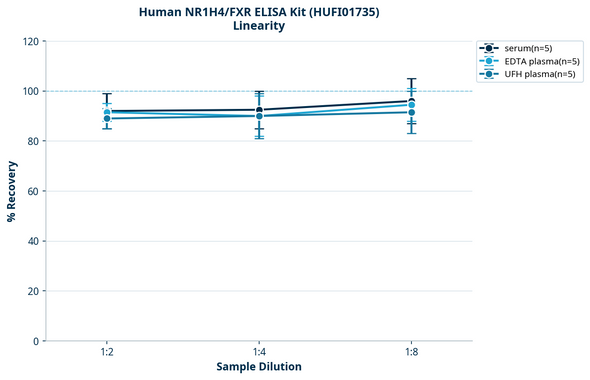 Human NR1H4/FXR ELISA Kit (HUFI01735)