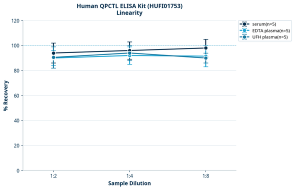 Human QPCTL ELISA Kit (HUFI01753)