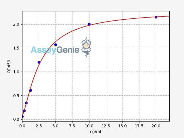 Human MRC2 ELISA Kit (HUFI01770)