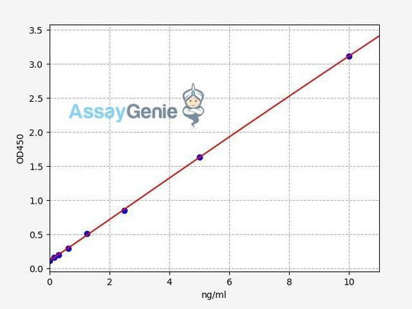 Human LCAT/Lecithin-cholesterol acyltransferase ELISA Kit (HUFI01775)