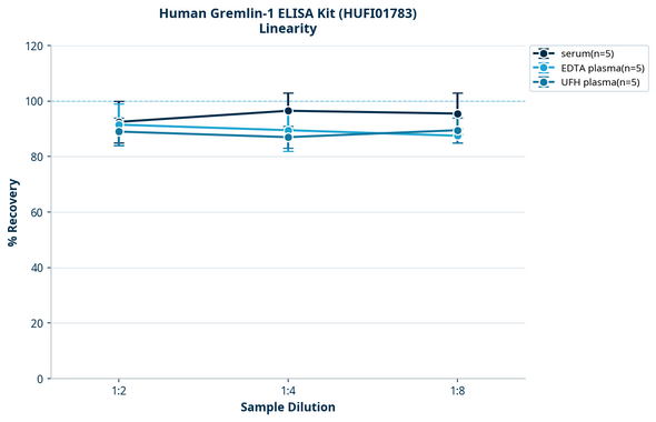 Human Gremlin-1 ELISA Kit (HUFI01783)