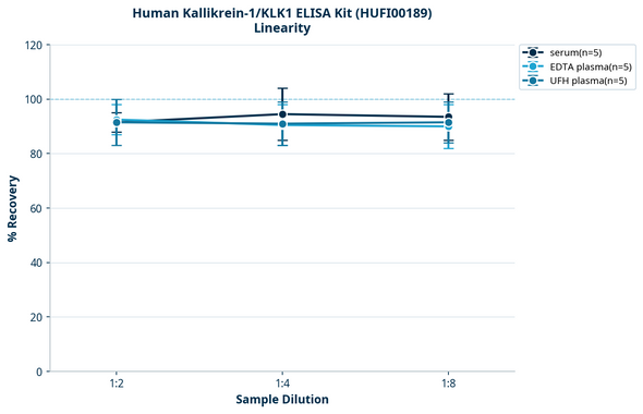 Human Kallikrein-1/KLK1 ELISA Kit (HUFI00189)
