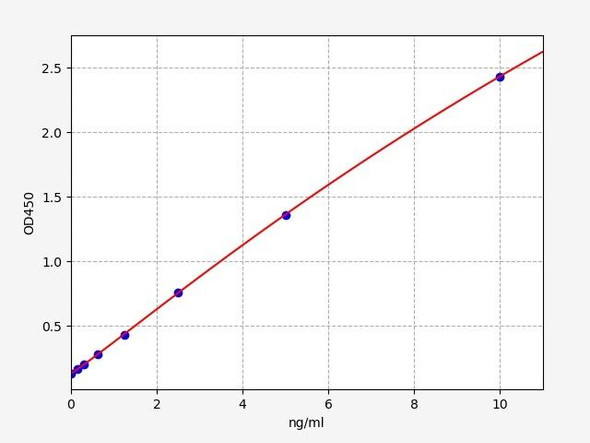 Human Cell Biology ELISA Kits 2 Human KiSS1R / GPR54 ELISA Kit