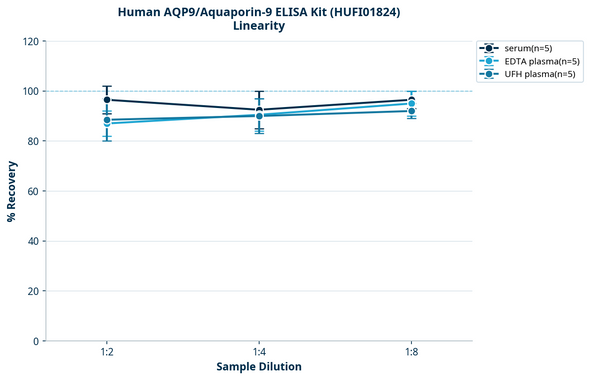 Human AQP9/Aquaporin-9 ELISA Kit (HUFI01824)