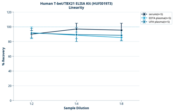 Human T-bet/TBX21 ELISA Kit (HUFI01973)