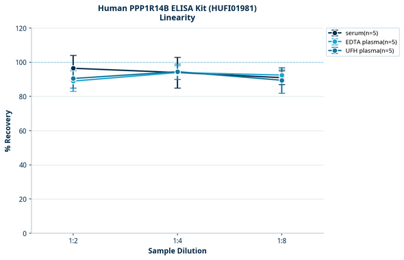 Human PPP1R14B ELISA Kit (HUFI01981)