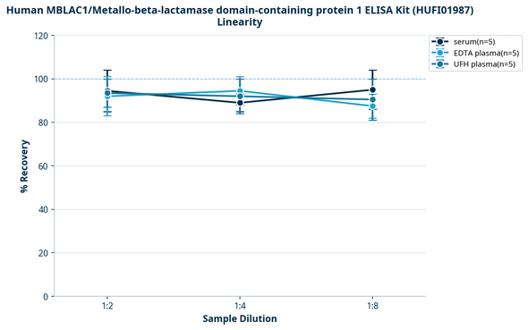 Human MBLAC1/Metallo-beta-lactamase domain-containing protein 1 ELISA Kit (HUFI01987)