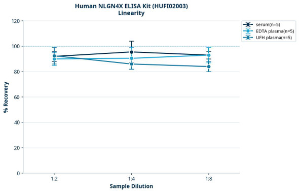 Human NLGN4X ELISA Kit (HUFI02003)