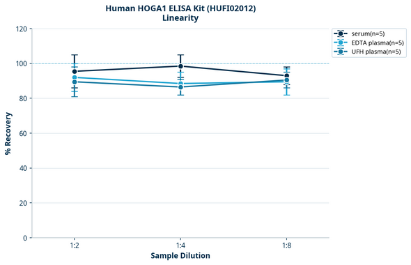 Human HOGA1 ELISA Kit (HUFI02012)