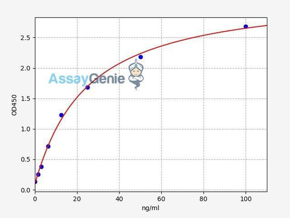 Human EPX/Eosinophil peroxidase ELISA Kit (HUFI02035)