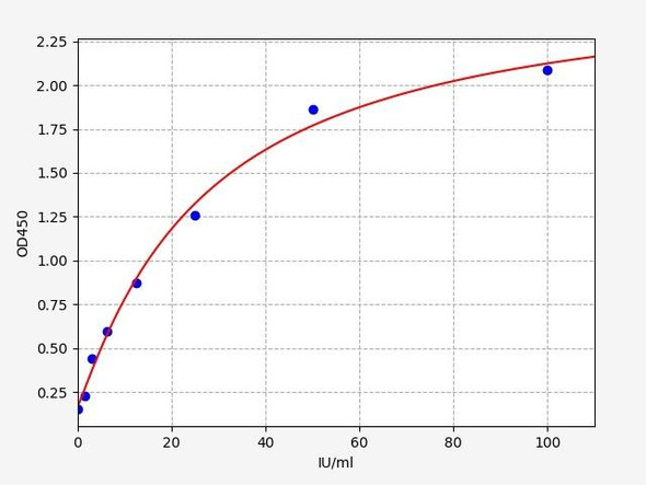 Human Signal Transduction ELISA Kits Human Hexosaminidase B / HEXB ELISA Kit