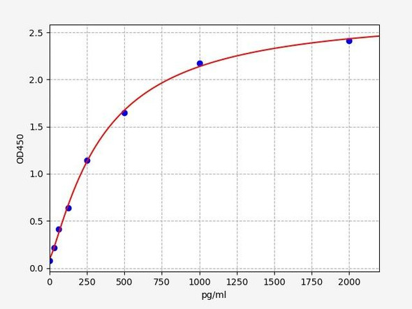 Human Cell Biology ELISA Kits 2 Human FcER1 / Fc epsilon RI ELISA Kit