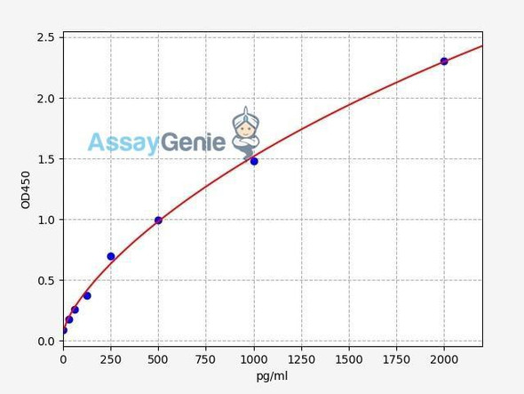 Human p38 MAPK ELISA Kit (HUFI02083)