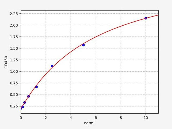 Human Metabolism ELISA Kits Human COMT / Catechol O-methyltransferase ELISA Kit