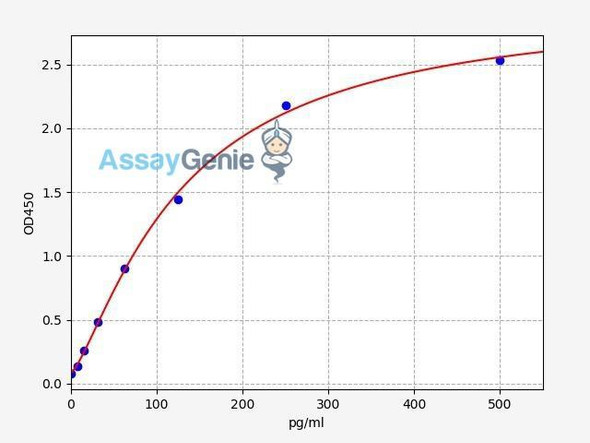 Human APOC4/Apolipoprotein C IV ELISA Kit (HUFI02117)
