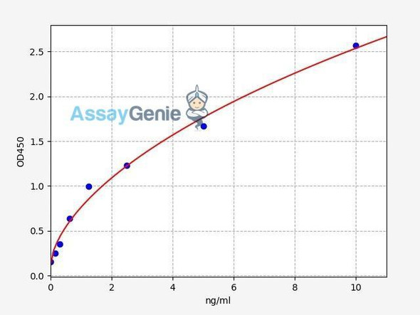 Human TNFAIP2/Tumor necrosis factor alpha-induced protein 2 ELISA Kit (HUFI02138)