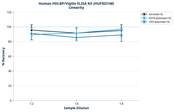 Human HDLBP/Vigilin ELISA Kit (HUFI02148)