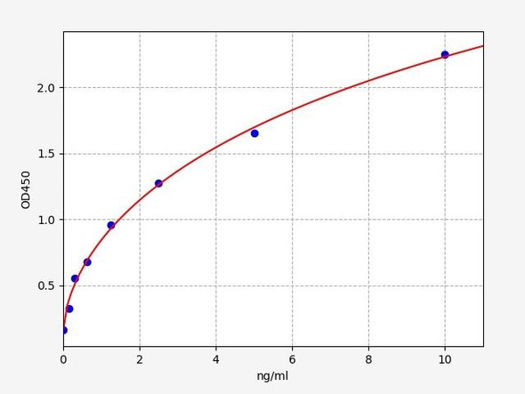 Human Cell Biology ELISA Kits 2 Human MTX1 / Metaxin-2 ELISA Kit