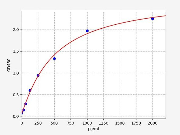 Human Cell Biology ELISA Kits 2 Human AMPH / Anti-Amphiphysin ELISA Kit