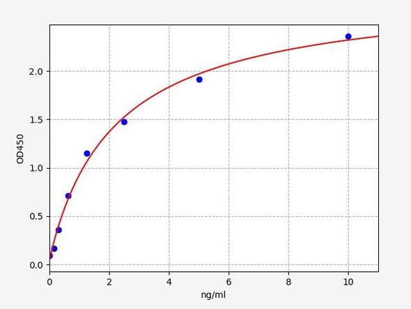 Human Cell Biology ELISA Kits 2 Human Asialoglycoprotein Receptor 2 / ASGR2 ELISA Kit