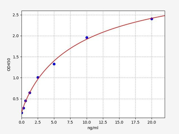 Human Signal Transduction ELISA Kits Human AST / Aspartate Aminotransferase ELISA Kit