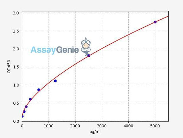 Human ATF6/Activating Transcription Factor 6 ELISA Kit (HUFI02241)