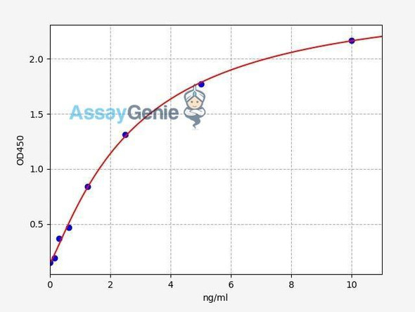 Human Cdk7 ELISA Kit (HUFI02303)