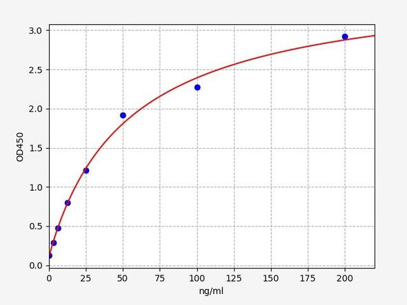 Human Immunology ELISA Kits 3 Human COL17A1 / CollagenXVII ELISA Kit