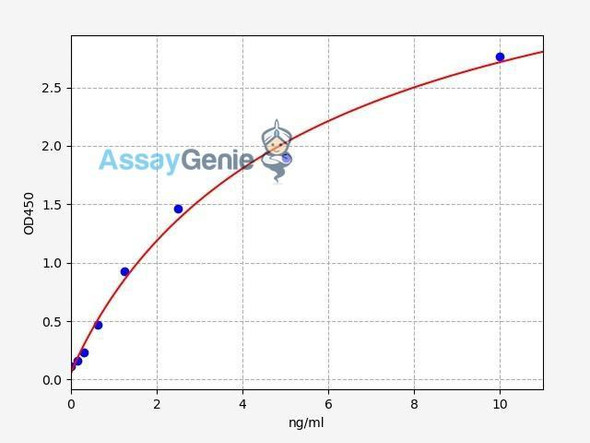 Human CPR/Cytochrome P450 Reductase ELISA Kit (HUFI02360)