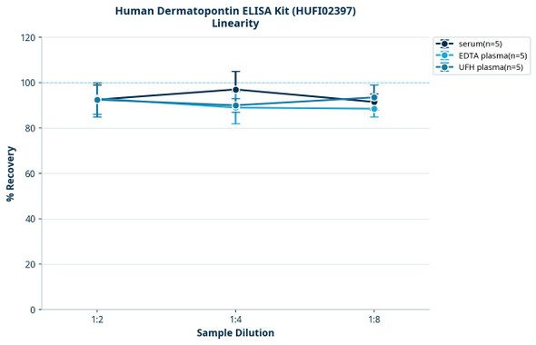 Human Dermatopontin ELISA Kit (HUFI02397)