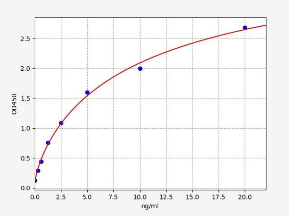 Human Signal Transduction ELISA Kits Human Cela3b / ELA3B ELISA Kit