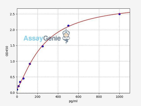 Human TNF-beta ELISA Kit (HUFI00263)