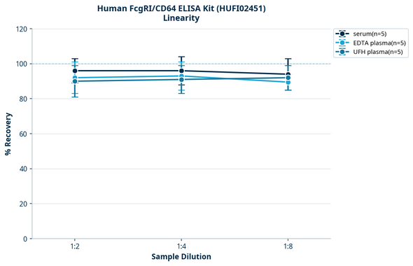 Human FcgRI/CD64 ELISA Kit (HUFI02451)