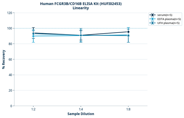 Human FCGR3B/CD16B ELISA Kit (HUFI02453)