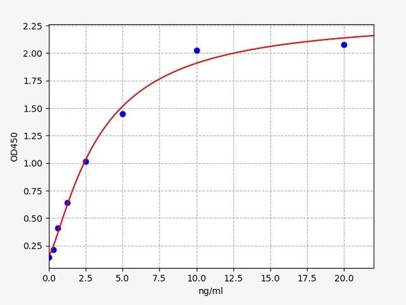 Human Immunology ELISA Kits 3 Human TACI / TNFRSF13B ELISA Kit