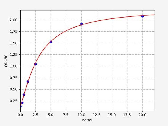 Human Cell Death ELISA Kits Human MICS1 / GHITM ELISA Kit