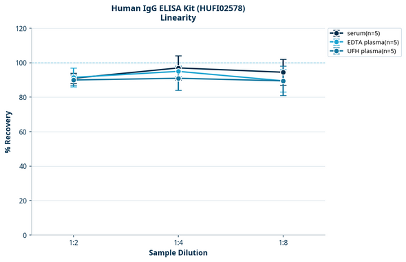 Human IgG ELISA Kit (HUFI02578)