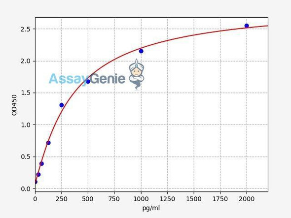 Human IL-10RB/IL-10 receptor beta ELISA Kit (HUFI02582)