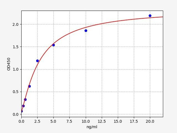 Human Immunology ELISA Kits 3 Human HLA-C / Major Histocompatibility Complex Class I C ELISA Kit